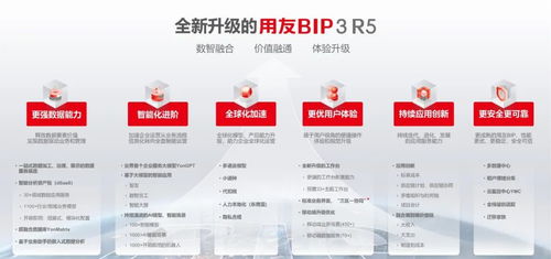 數(shù)據(jù)驅(qū)動成企業(yè)新常態(tài) 用友iuap加速鍛造新質(zhì)生產(chǎn)力賦能互聯(lián)網(wǎng)游戲服務